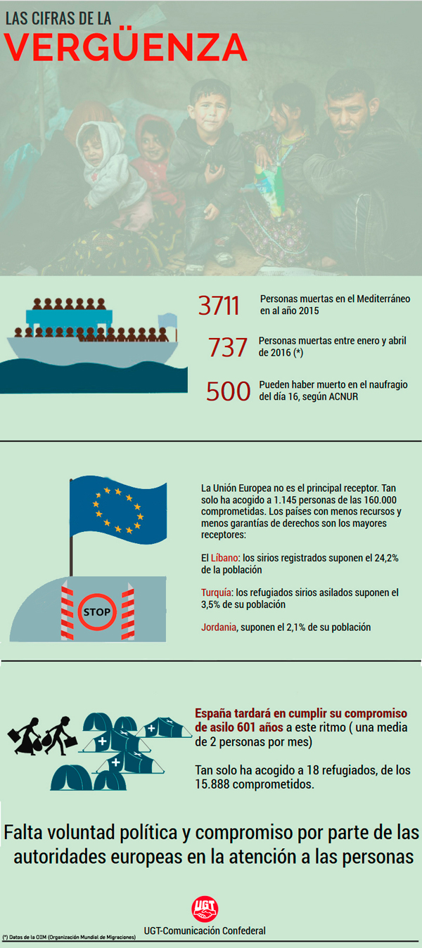 Infografia_Refugiados_601_UGT_OK600.jpg